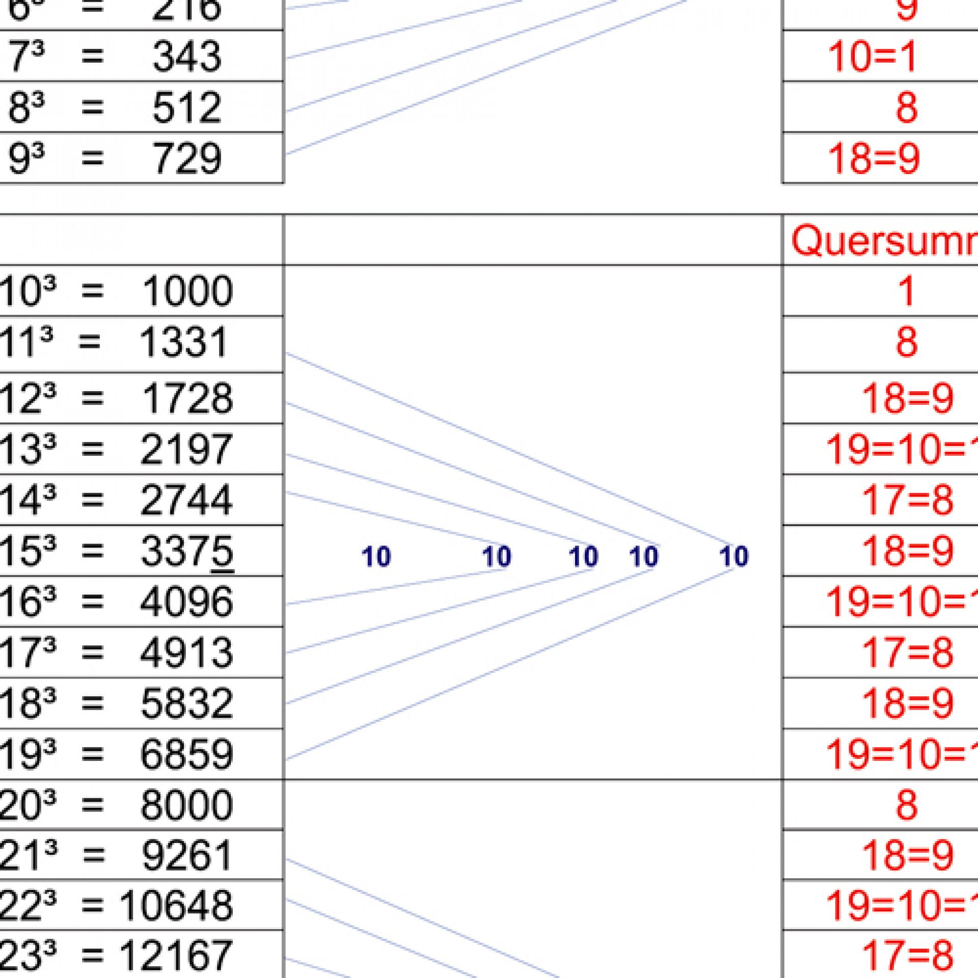 Plackner | Banner Kubikzahlen